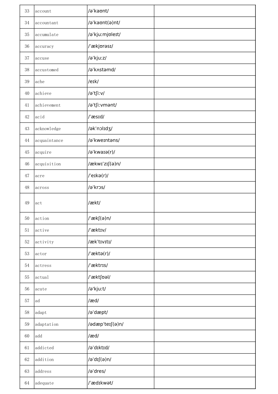 英译汉默写版完整_第2页