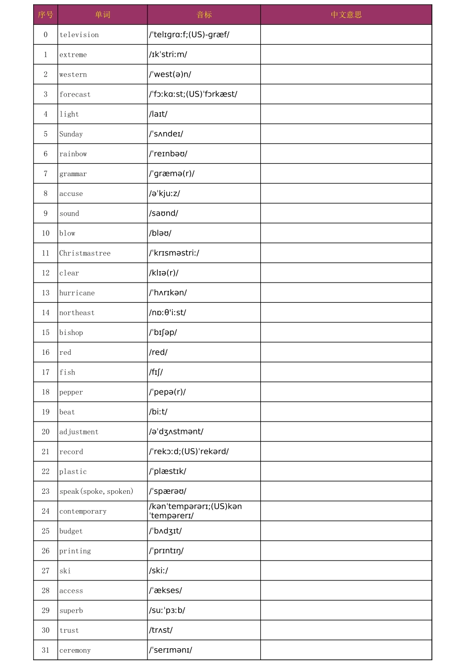 乱序版英译汉默写版完整_第1页