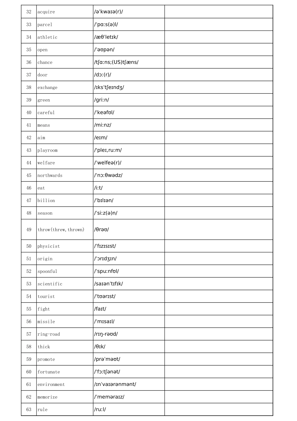 乱序版英译汉默写版完整_第2页