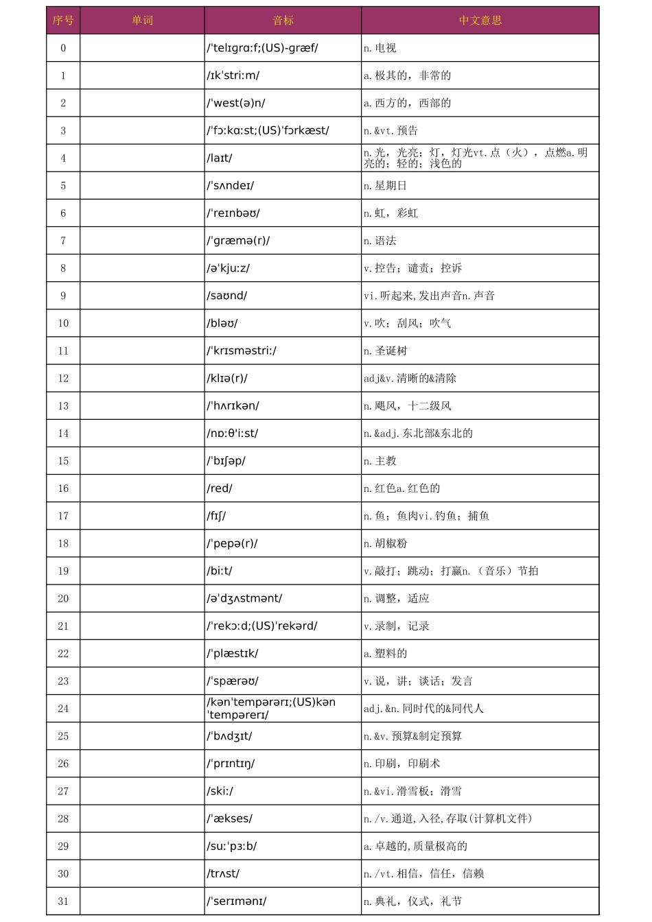 乱序版汉译英默写版完整_第1页