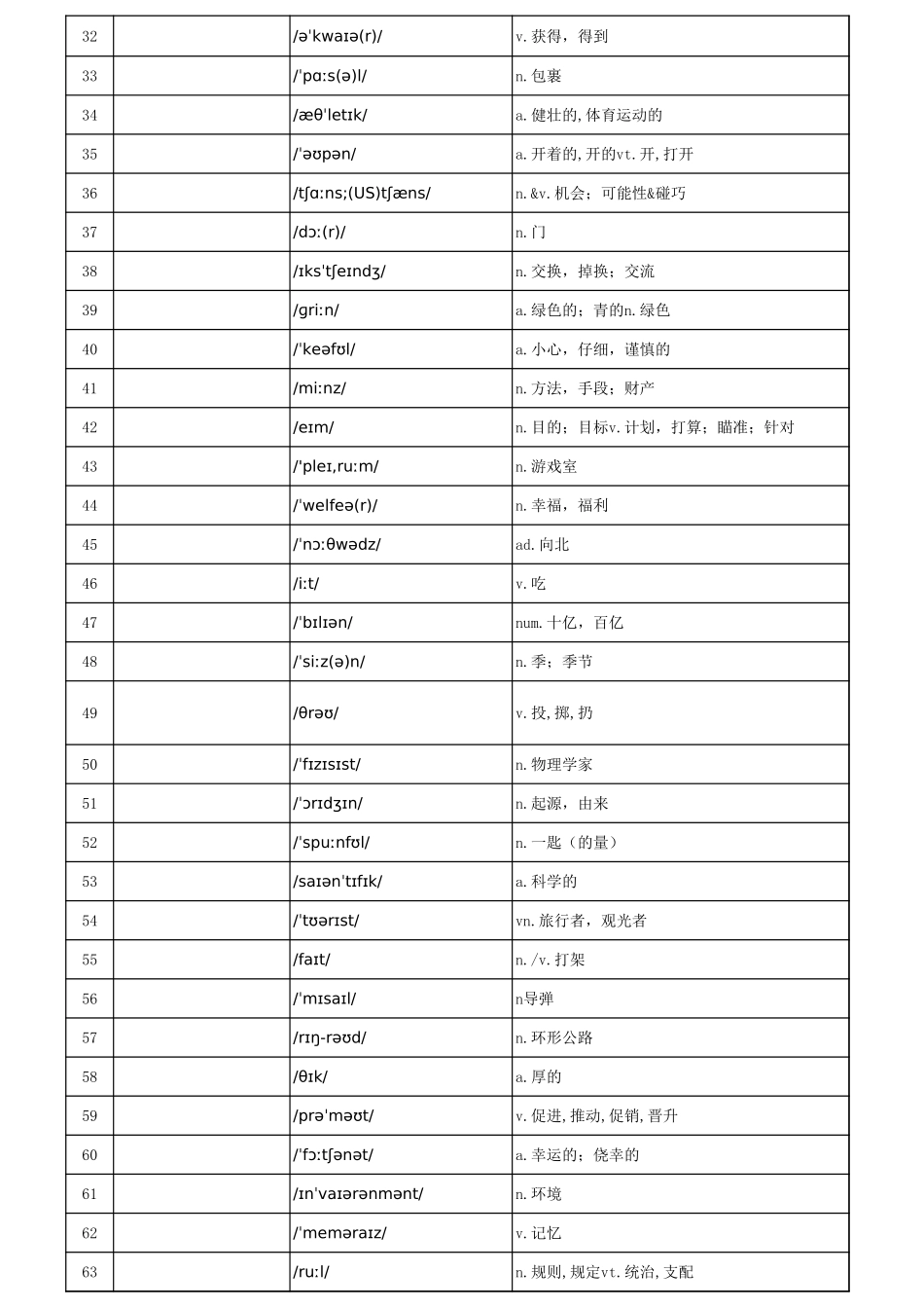 乱序版汉译英默写版完整_第2页