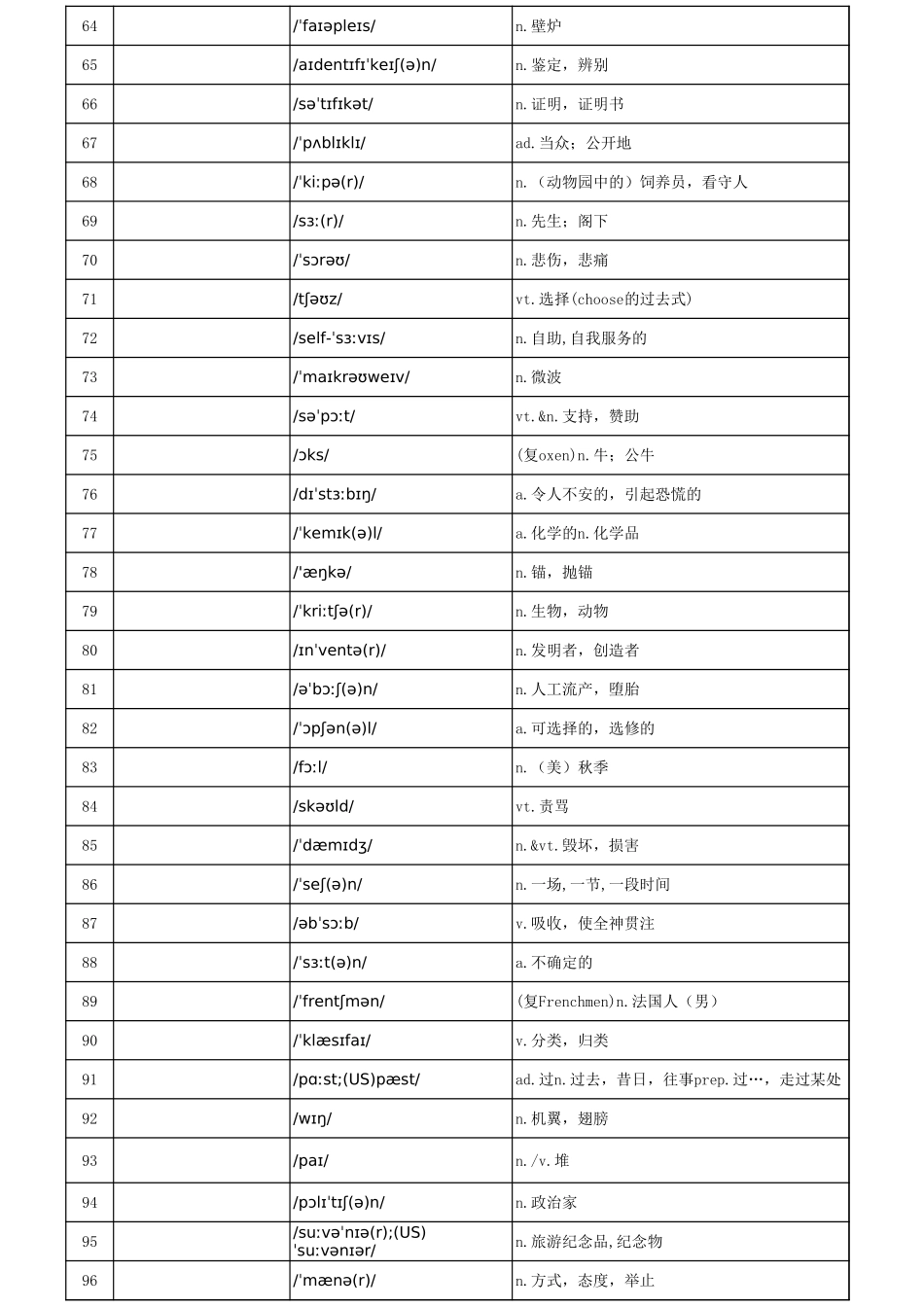 乱序版汉译英默写版完整_第3页