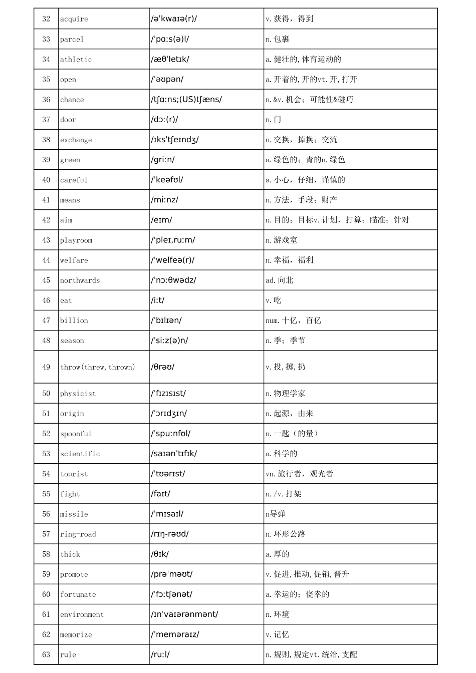 乱序版3500词汇完整_第2页