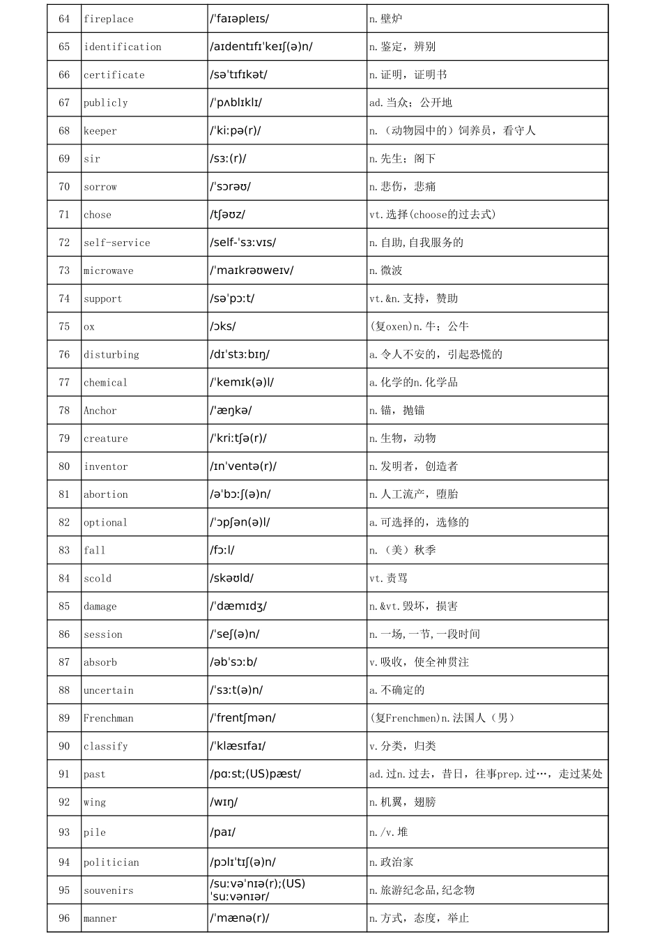 乱序版3500词汇完整_第3页