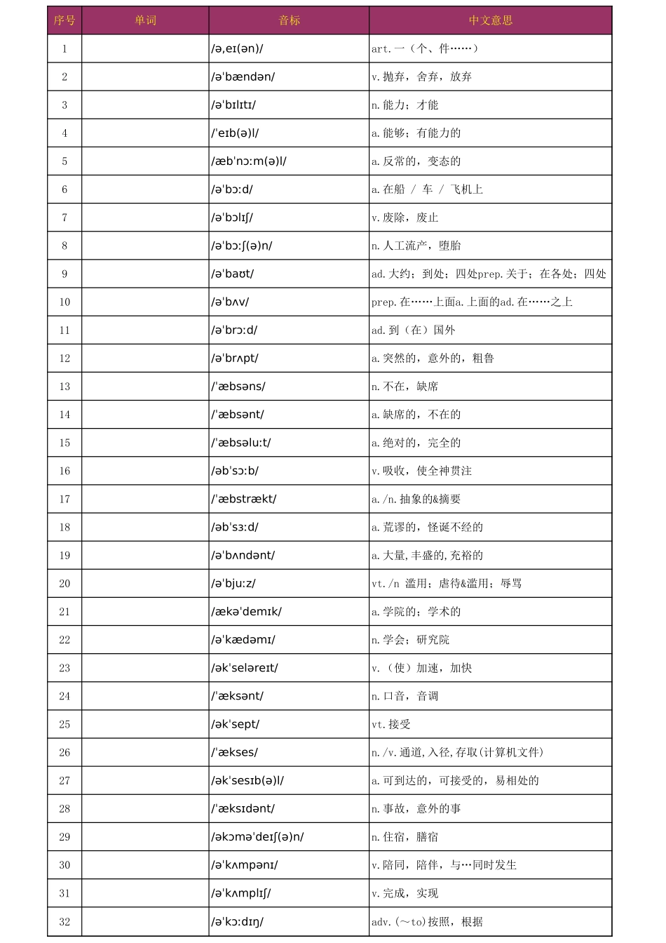 汉译英默写版完整完整完整_第1页