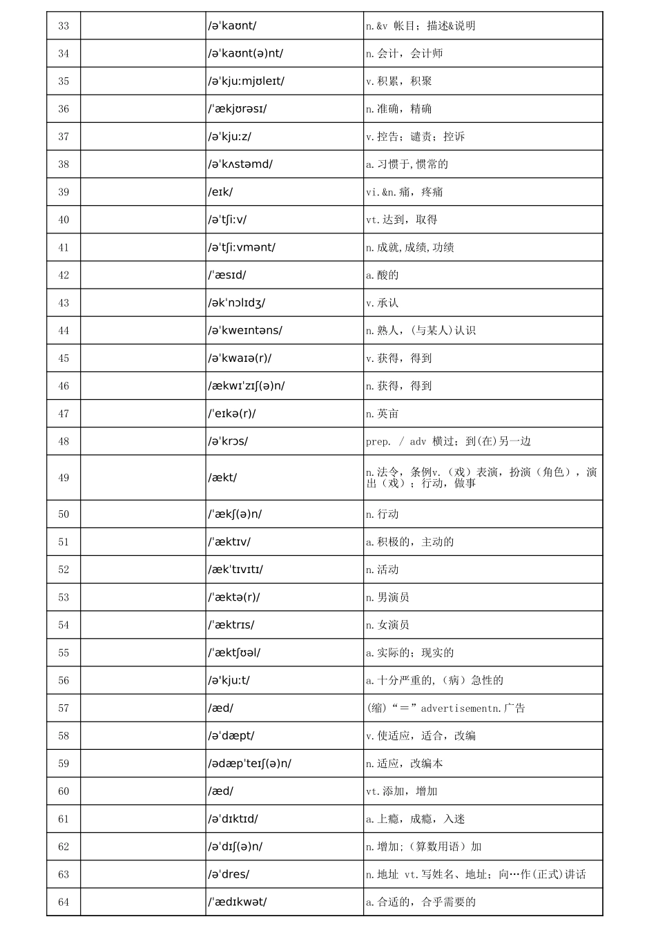 汉译英默写版完整完整完整_第2页