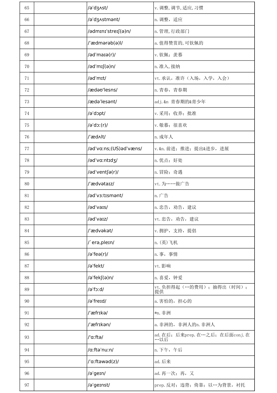 汉译英默写版完整完整完整_第3页