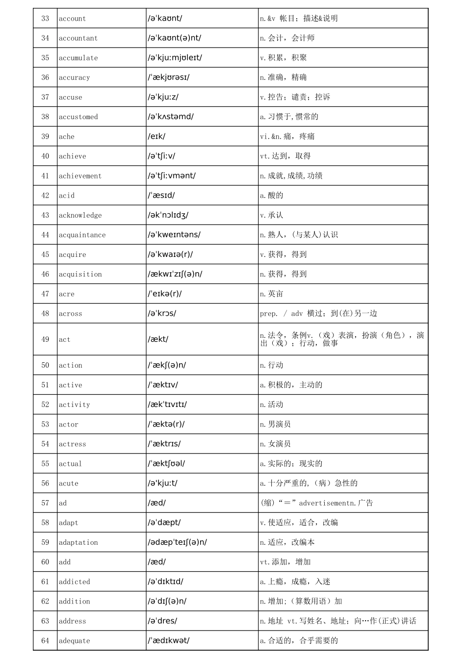 高考3500个英语单词表(带音标完整_第2页