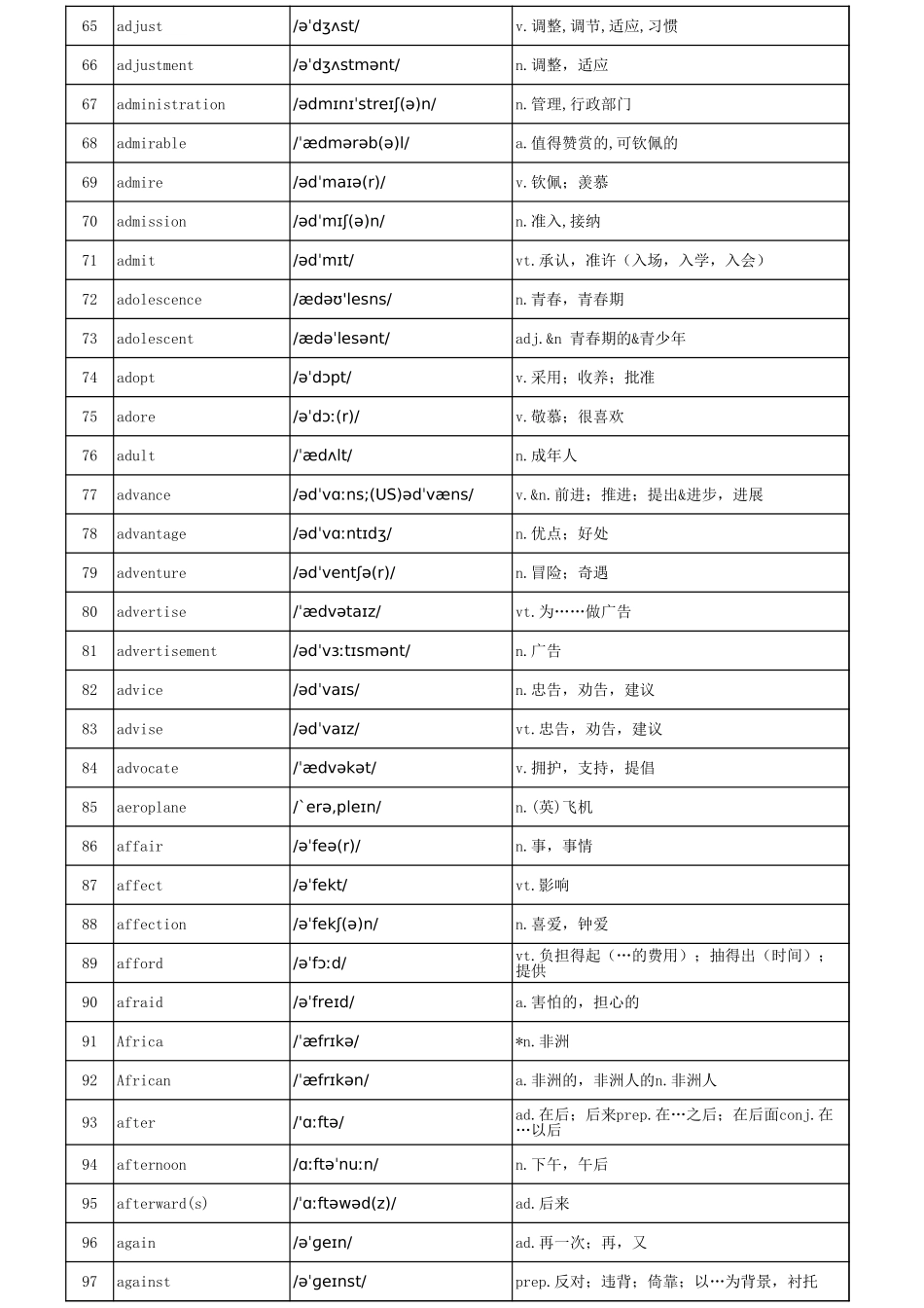高考3500个英语单词表(带音标完整_第3页