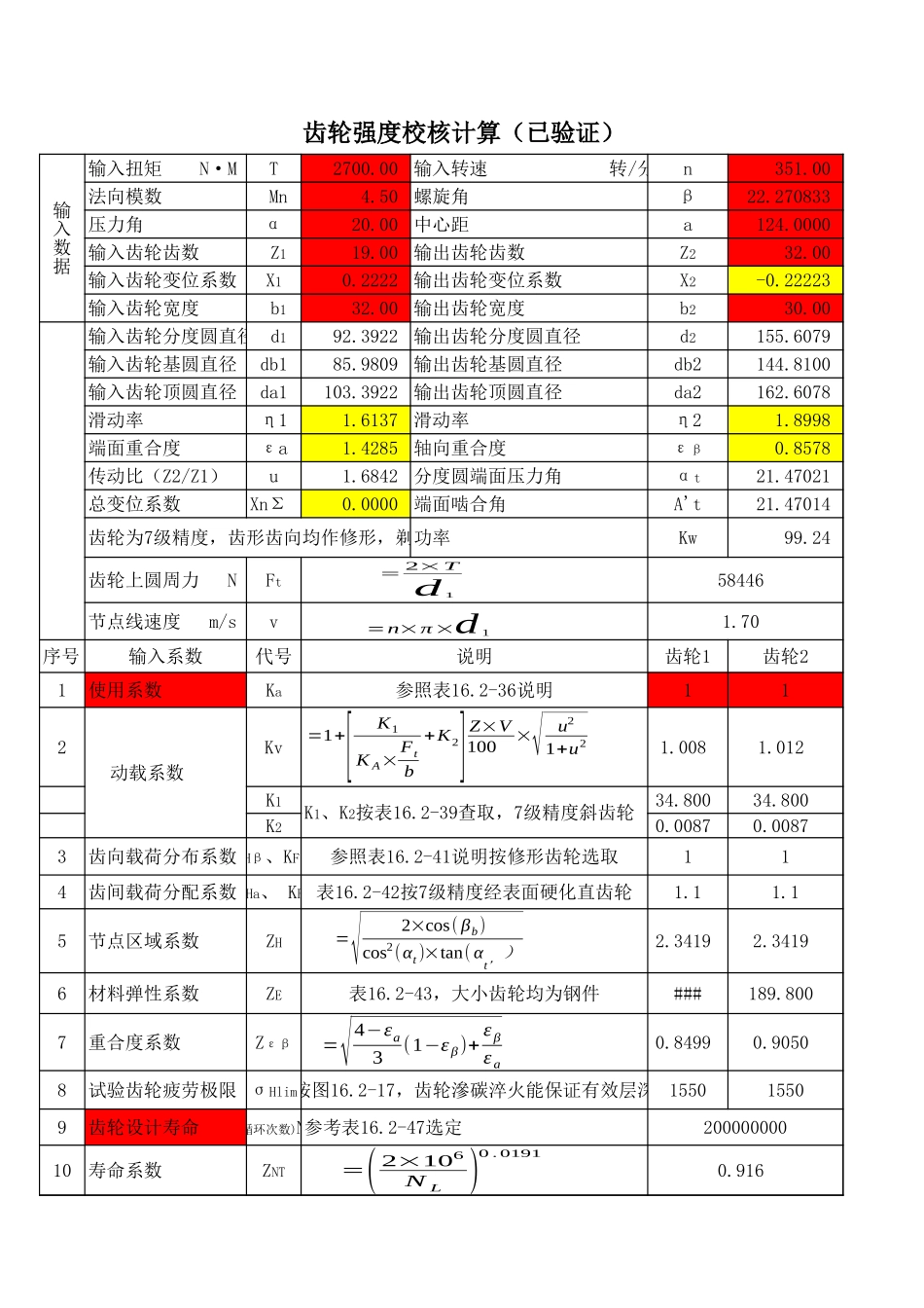 齿轮强度校核(已验证)完整_第1页
