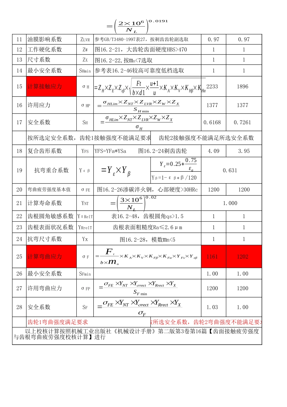 齿轮强度校核(已验证)完整_第2页
