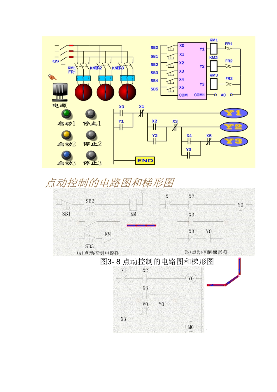 (完整版)PLC可编程控制实例100_第2页