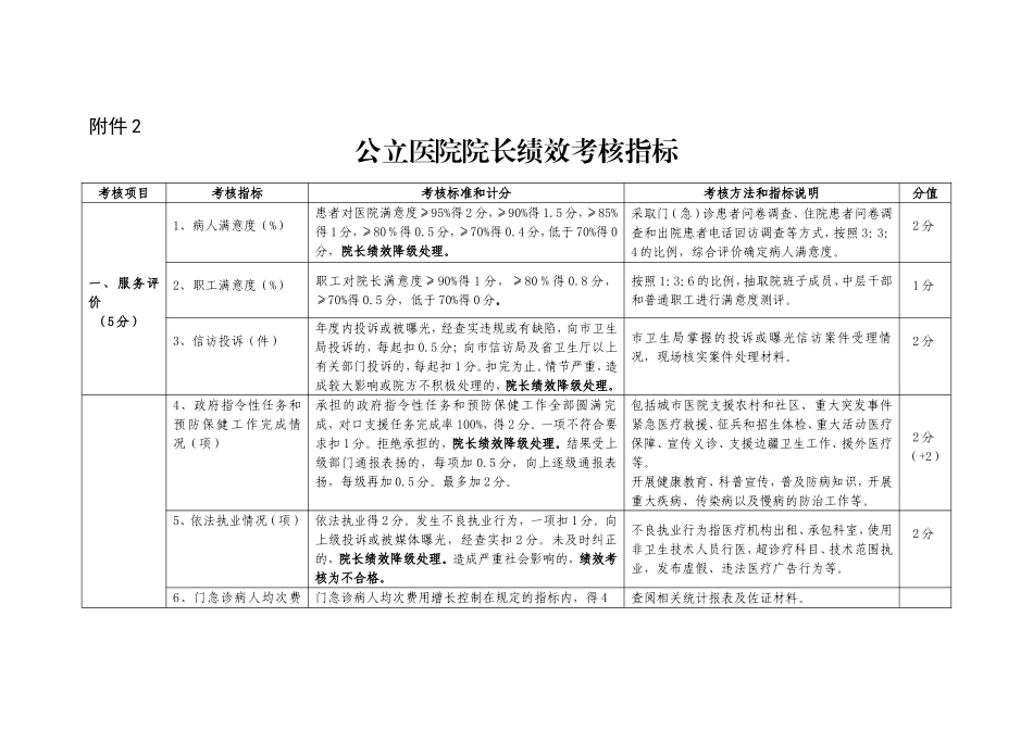 公立医院院长绩效考核指标_第1页