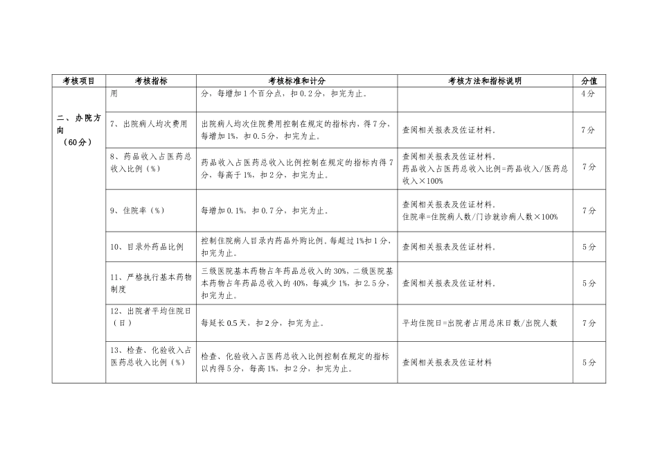 公立医院院长绩效考核指标_第2页