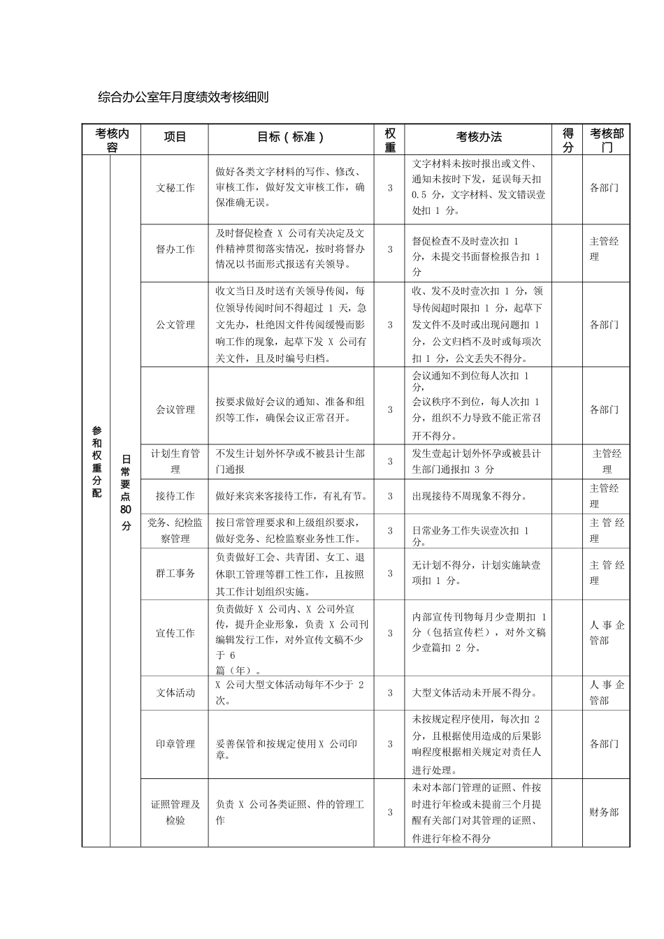 （绩效管理套表）矿山企业部门绩效考核表_第2页