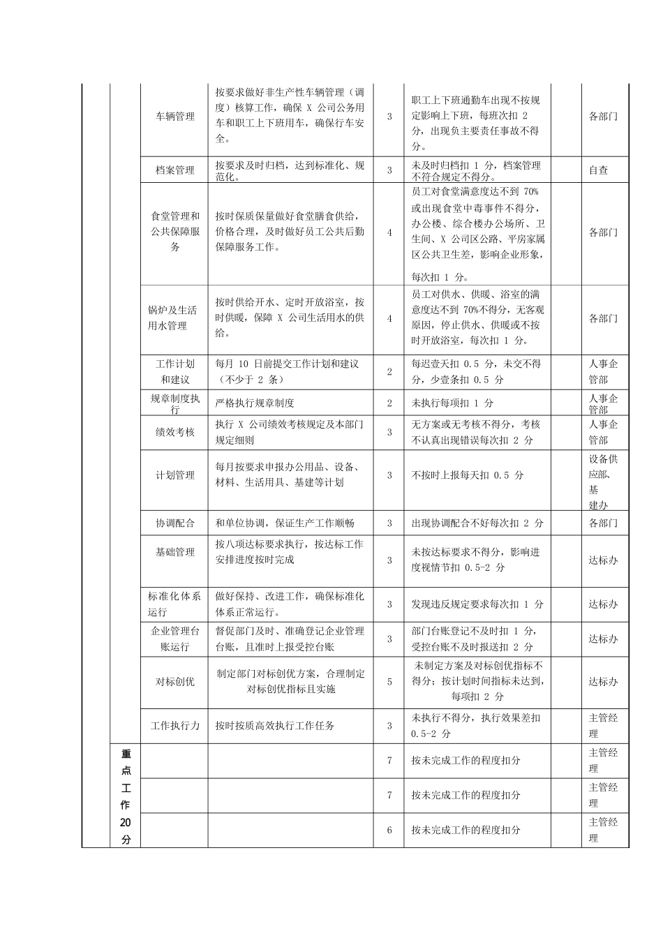 （绩效管理套表）矿山企业部门绩效考核表_第3页