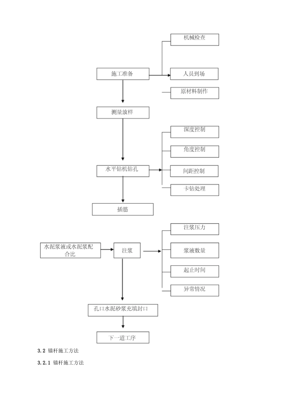 山体边坡支护施工方案_第3页