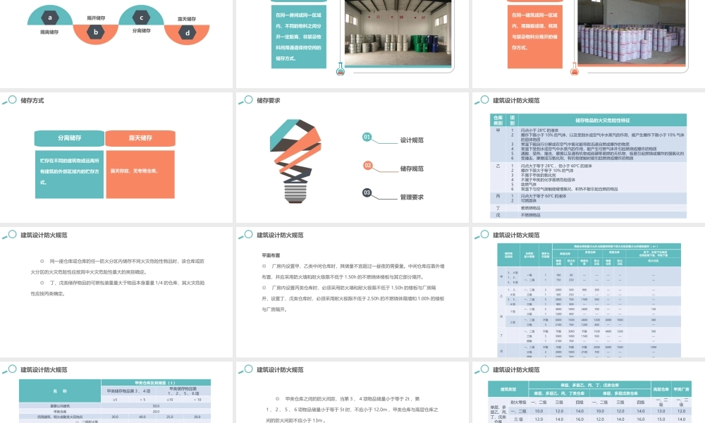 八大类危险化学品的仓储管理