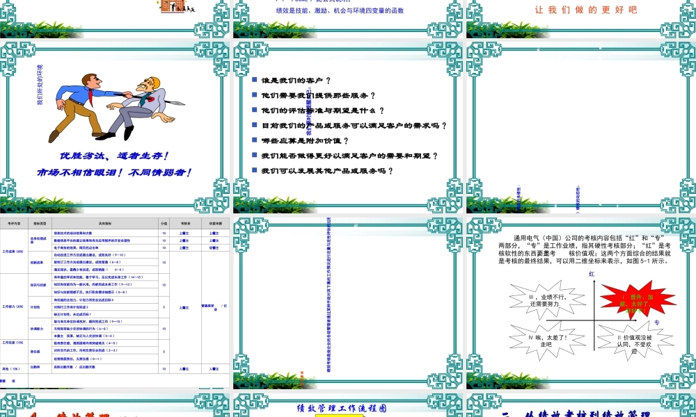 绩效评估与绩效考核模版