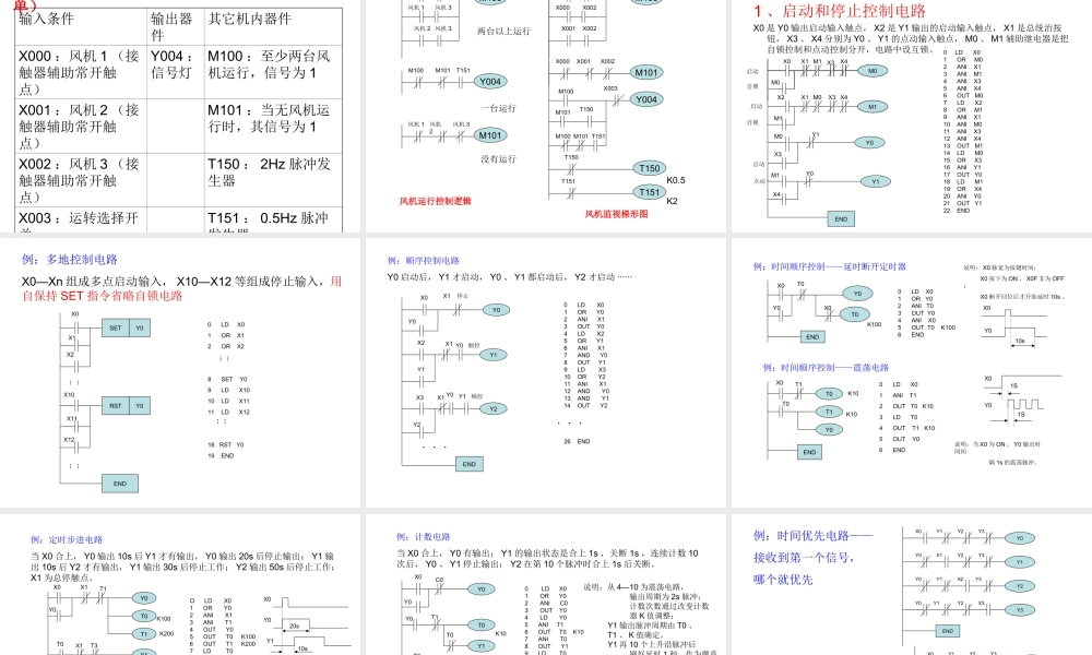 三菱plc编程案例--经典案例