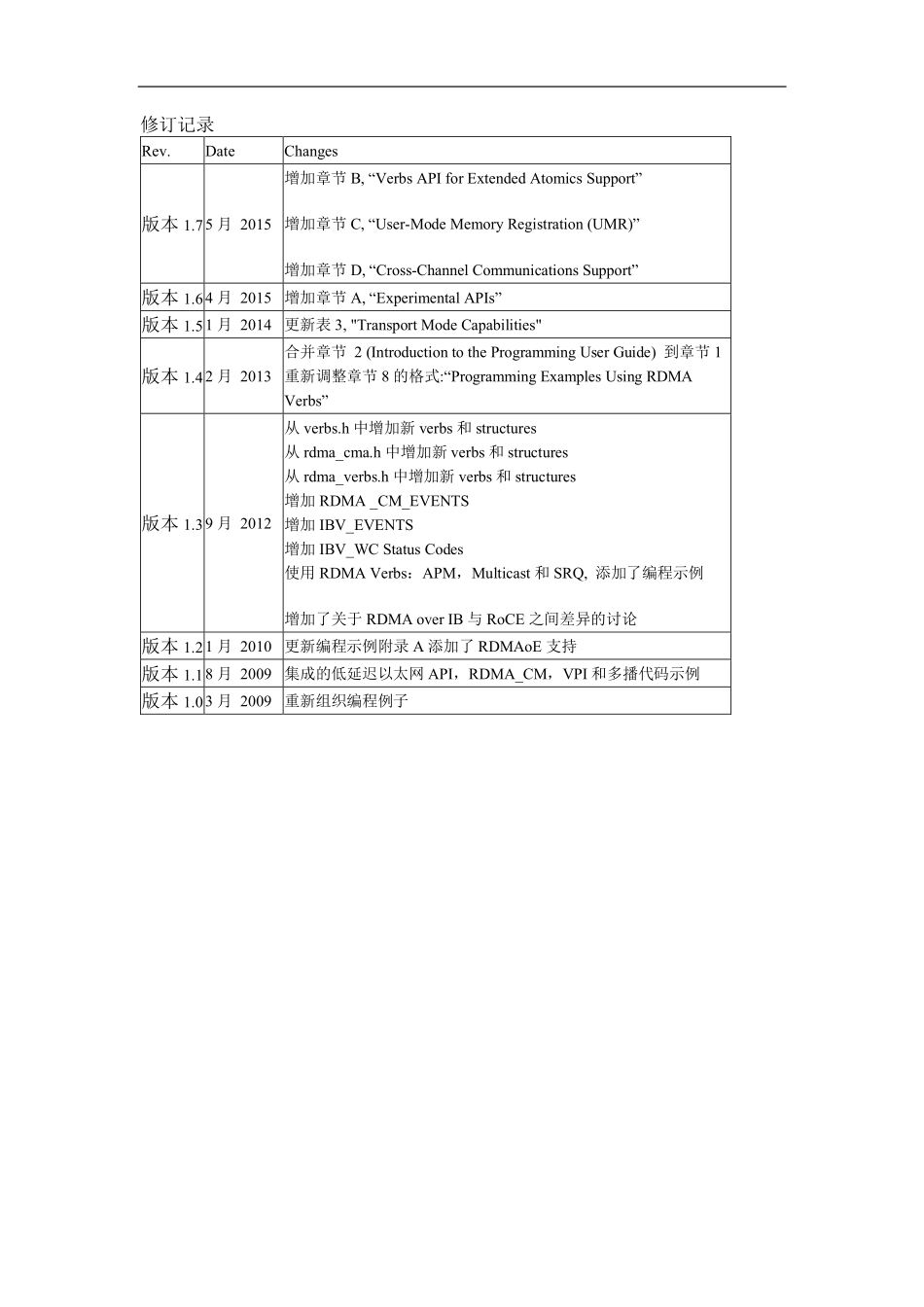 RDMA编程用户手册-官方中文版-v0.5完整_第3页