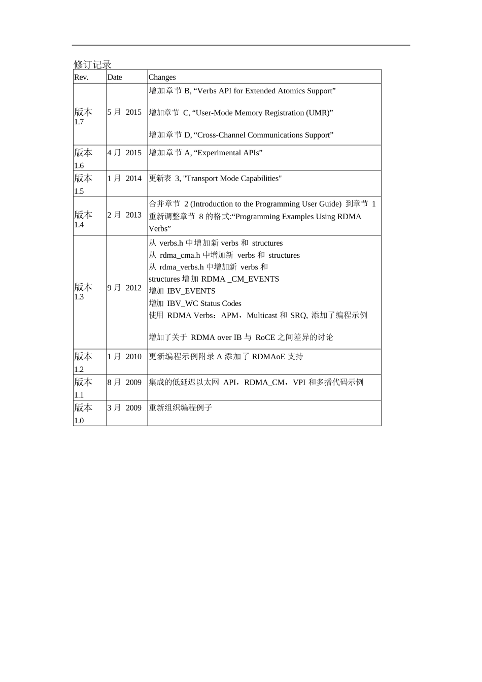 RDMA编程用户手册-官方中文版-v0.5完整版本_第3页