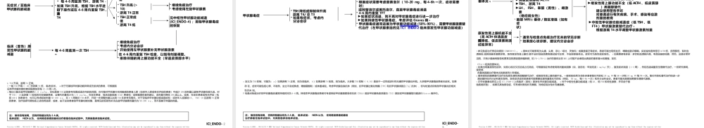 免疫治疗相关毒性管理NCCN指南中文版