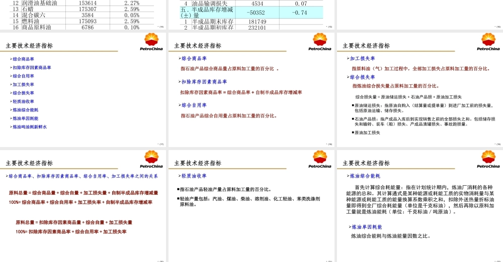 某石化公司炼油厂物料平衡及生产流程简介