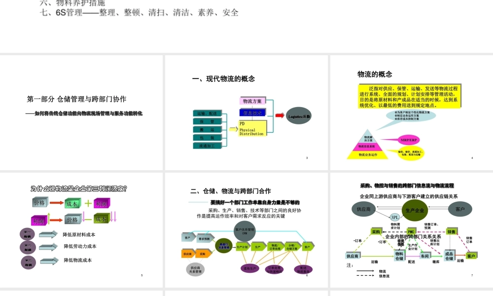 现代仓储管理与高效物料配送操作实务