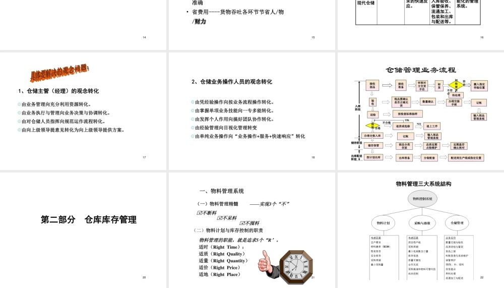 现代仓储管理与高效物料配送操作实务