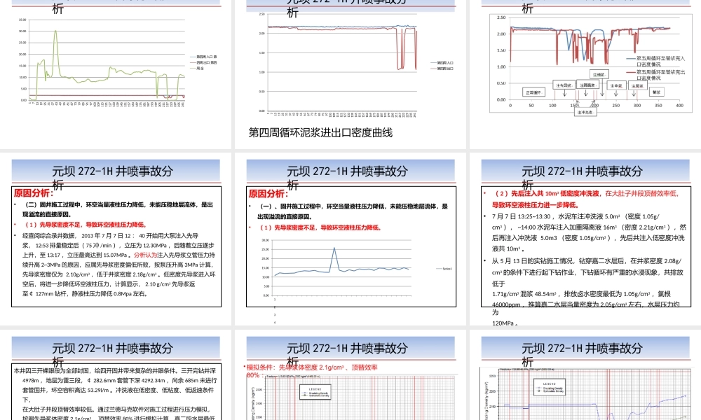 元坝272-2H井喷事故分析