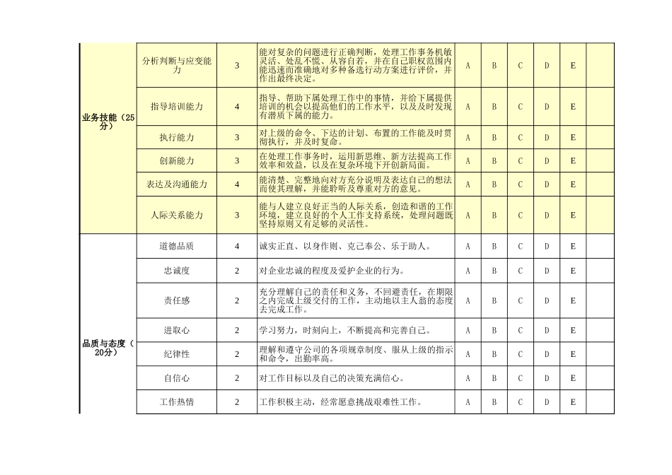 部门经理及主管绩效考核表(通用)_第2页