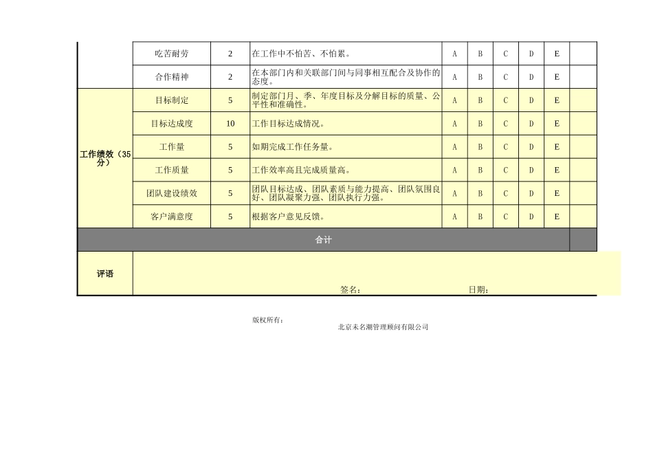 部门经理及主管绩效考核表(通用)_第3页