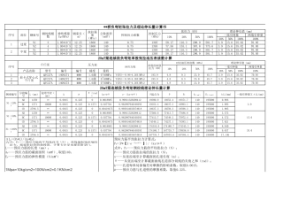 钢绞线张拉力及伸长量计算书