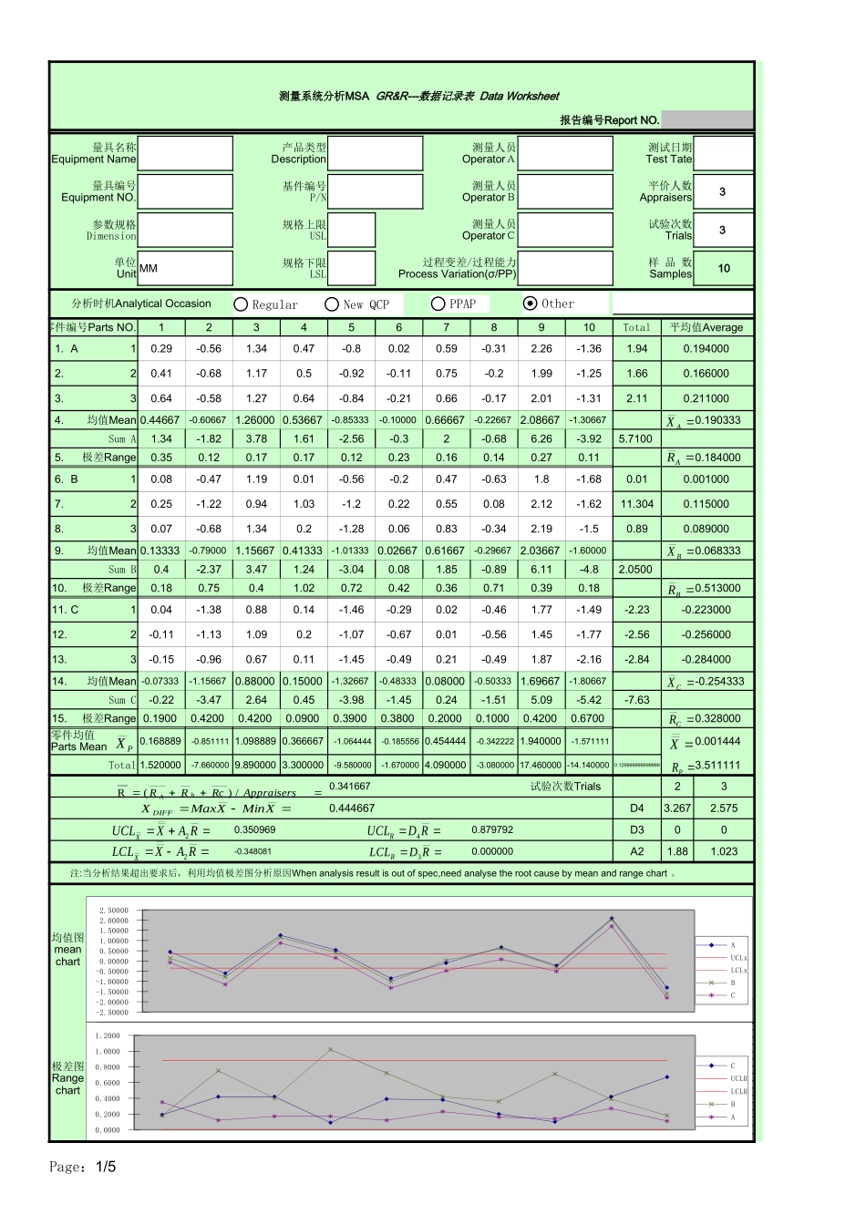 最实用的MSA测量系统分析自动表格_第1页