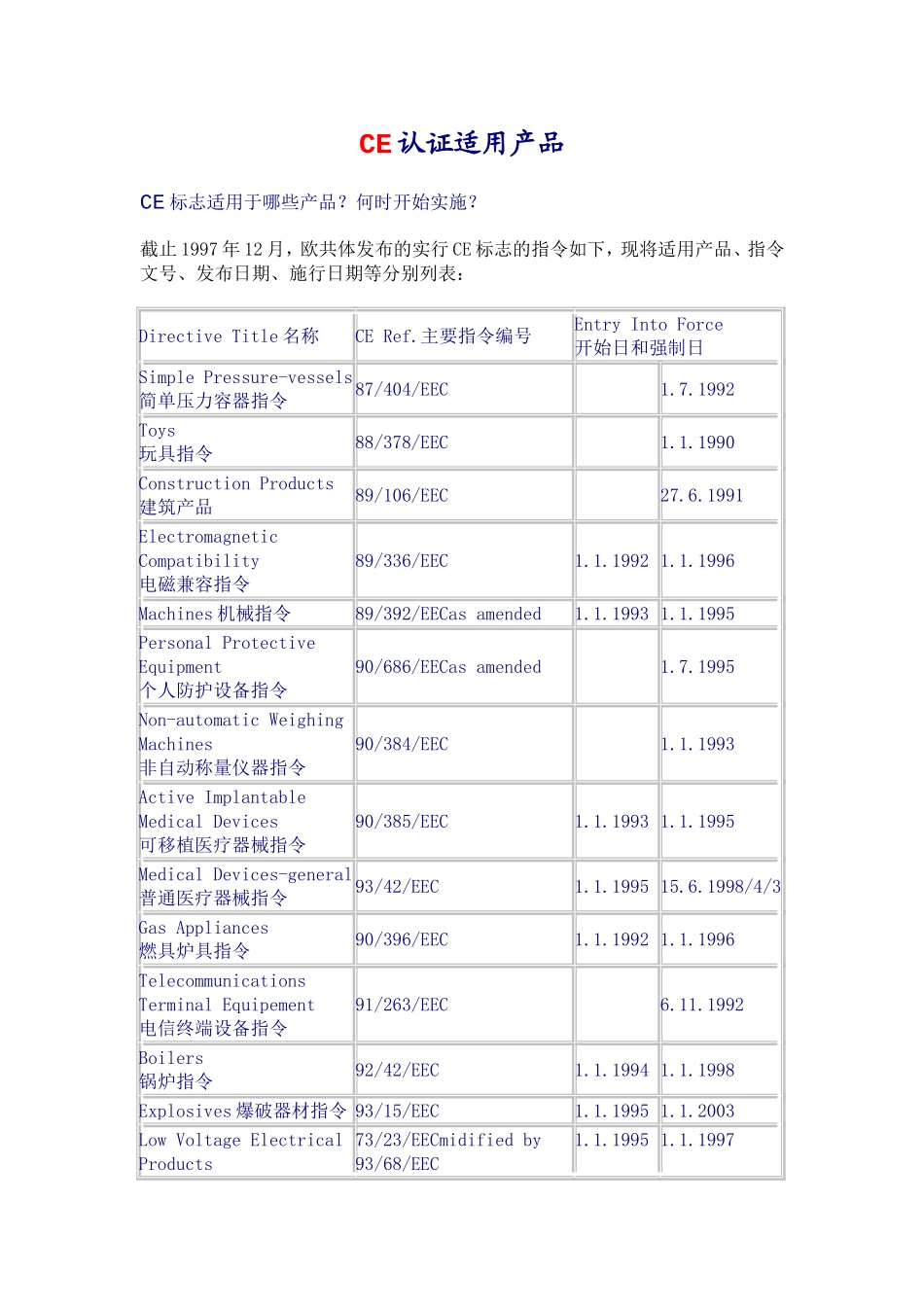 CE认证适用产品_第1页