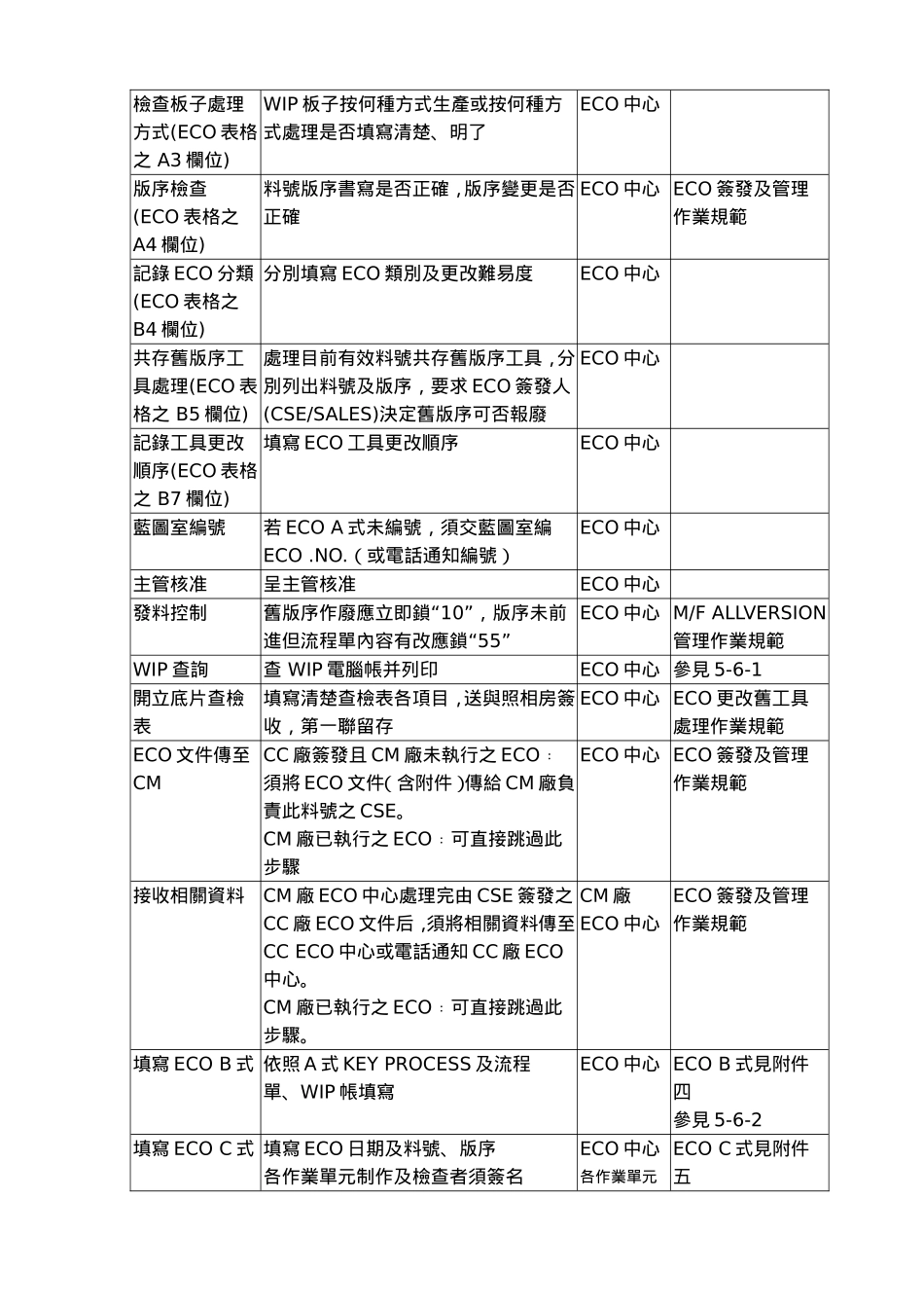 ECO處理作業規範_第2页