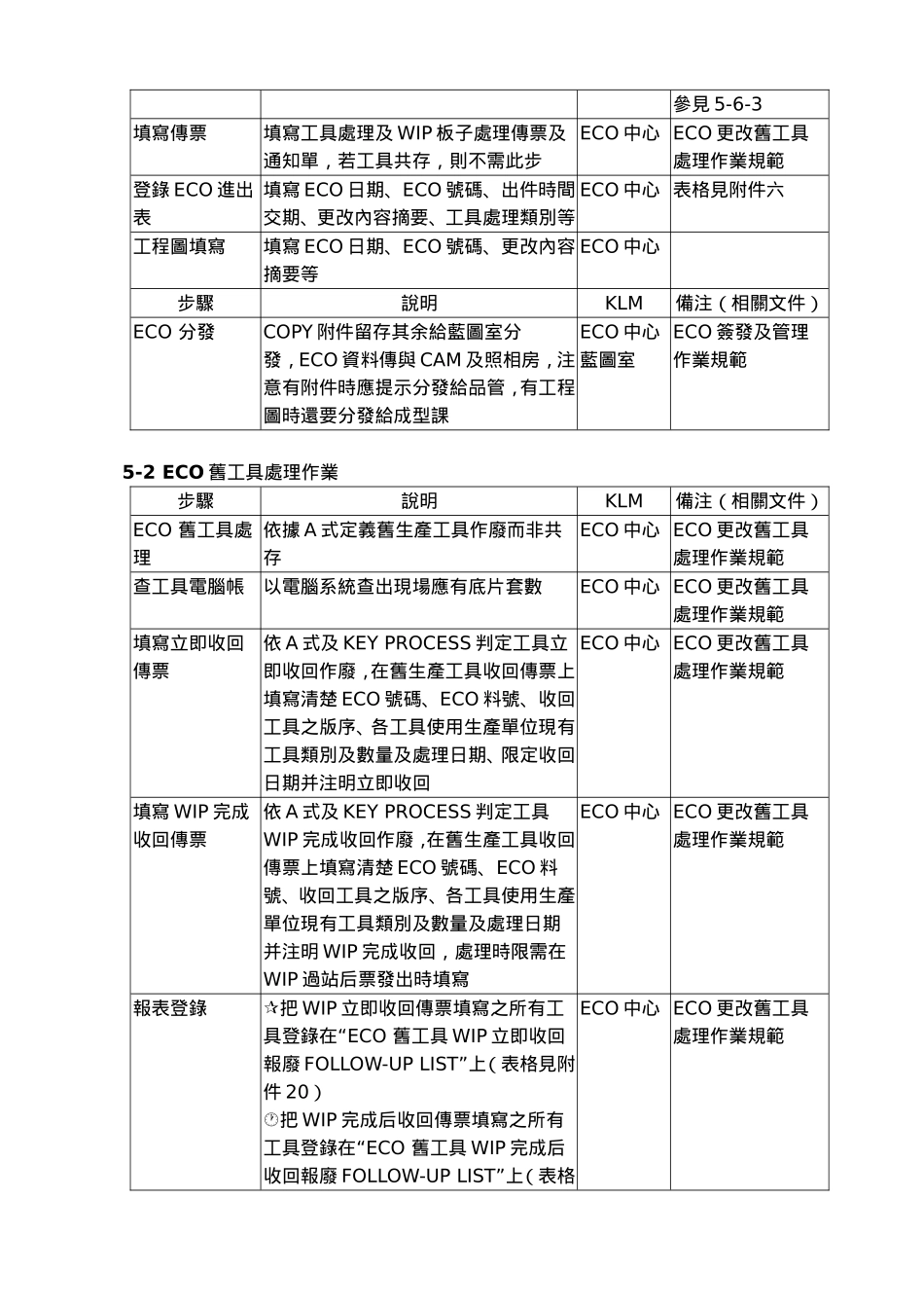 ECO處理作業規範_第3页