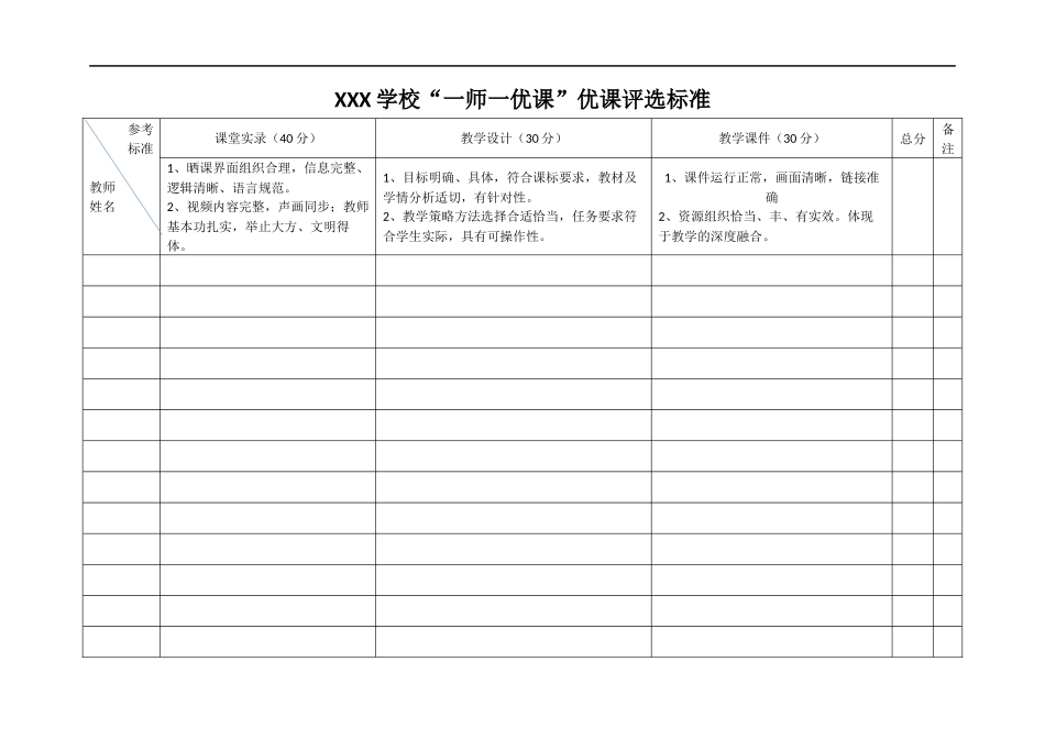 XXX学校“一师一优课”优课评选标准_第1页