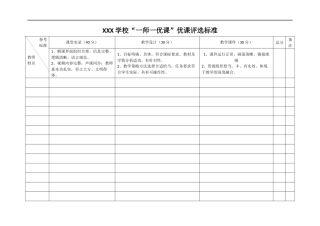 XXX学校“一师一优课”优课评选标准