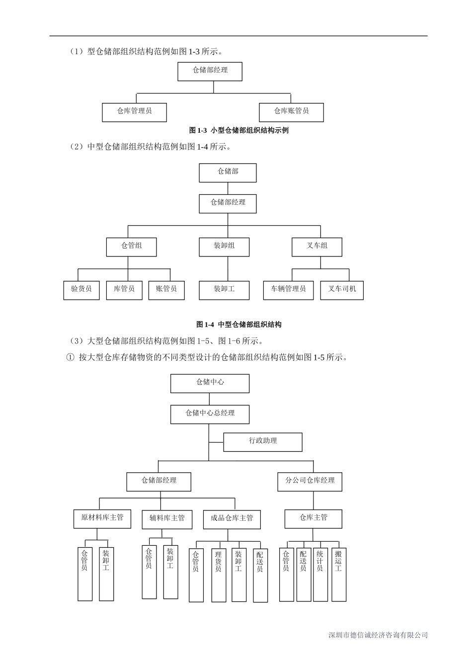 仓储组组织结构分析_第3页