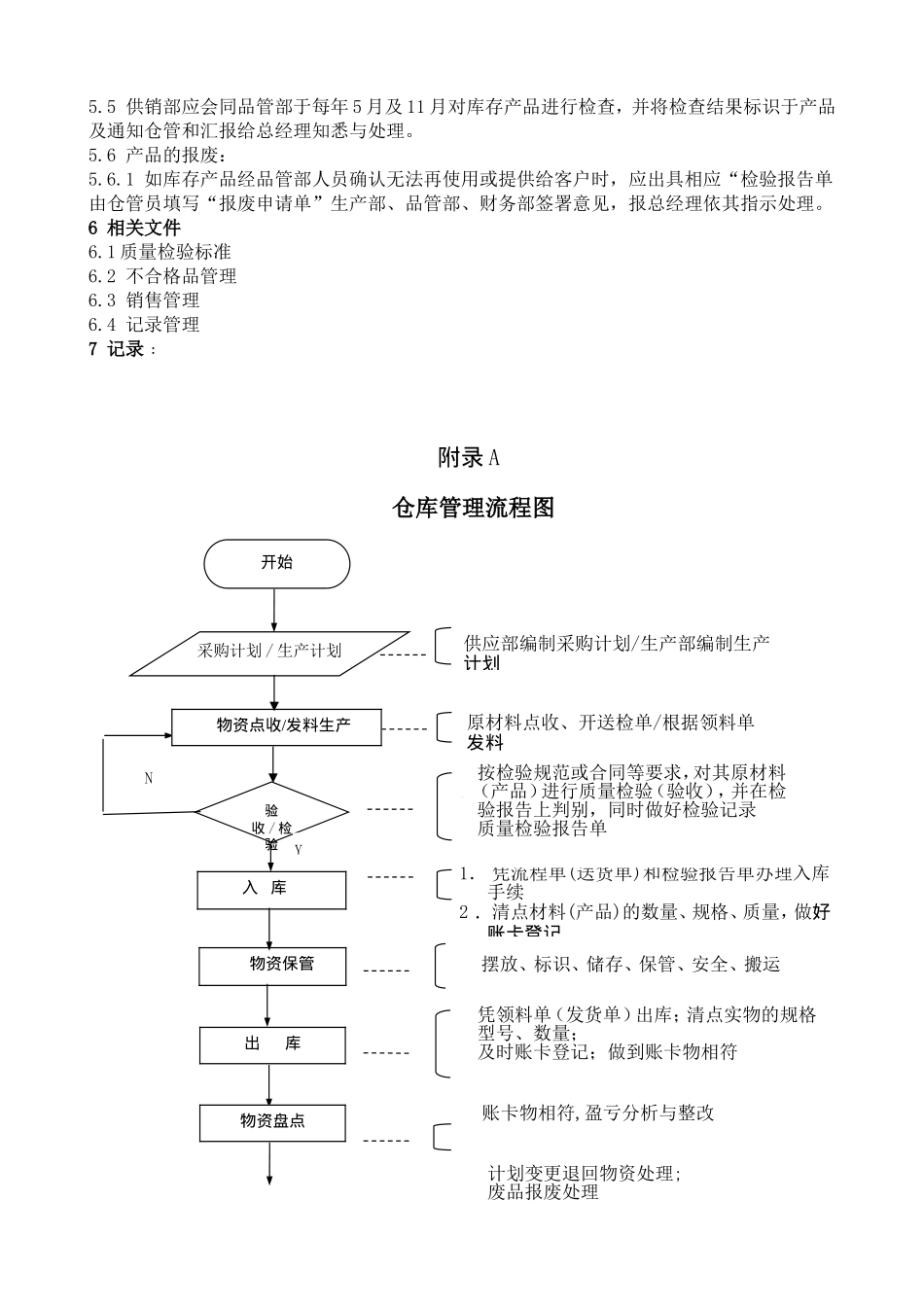 电气有限公司企业管理标准仓库管理_第3页