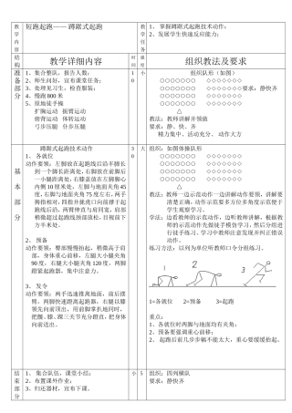 短跑起跑—— 蹲踞式起跑