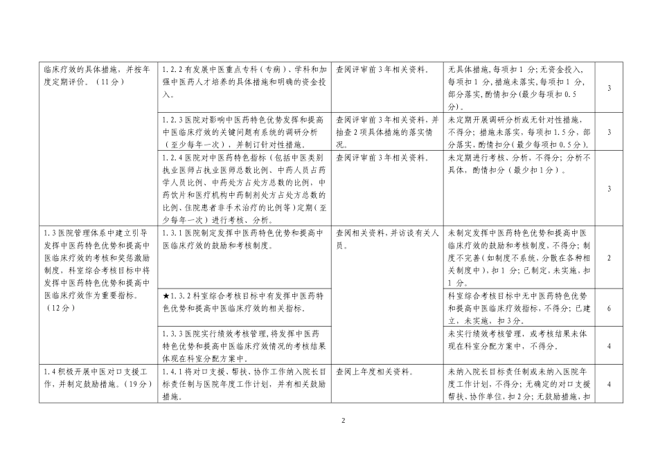 二级中医骨伤医院评审标准实施细则_第2页