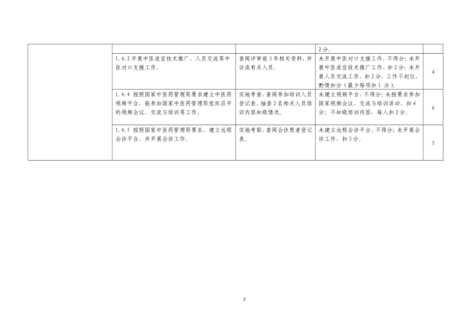 二级中医骨伤医院评审标准实施细则_第3页