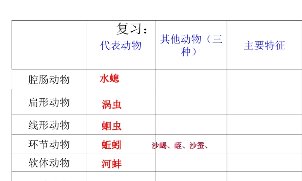 八年级生物上册 第五单元 第一章 第四节 鱼课件 （新版）新人教版-（新版）新人教级上册生物课件