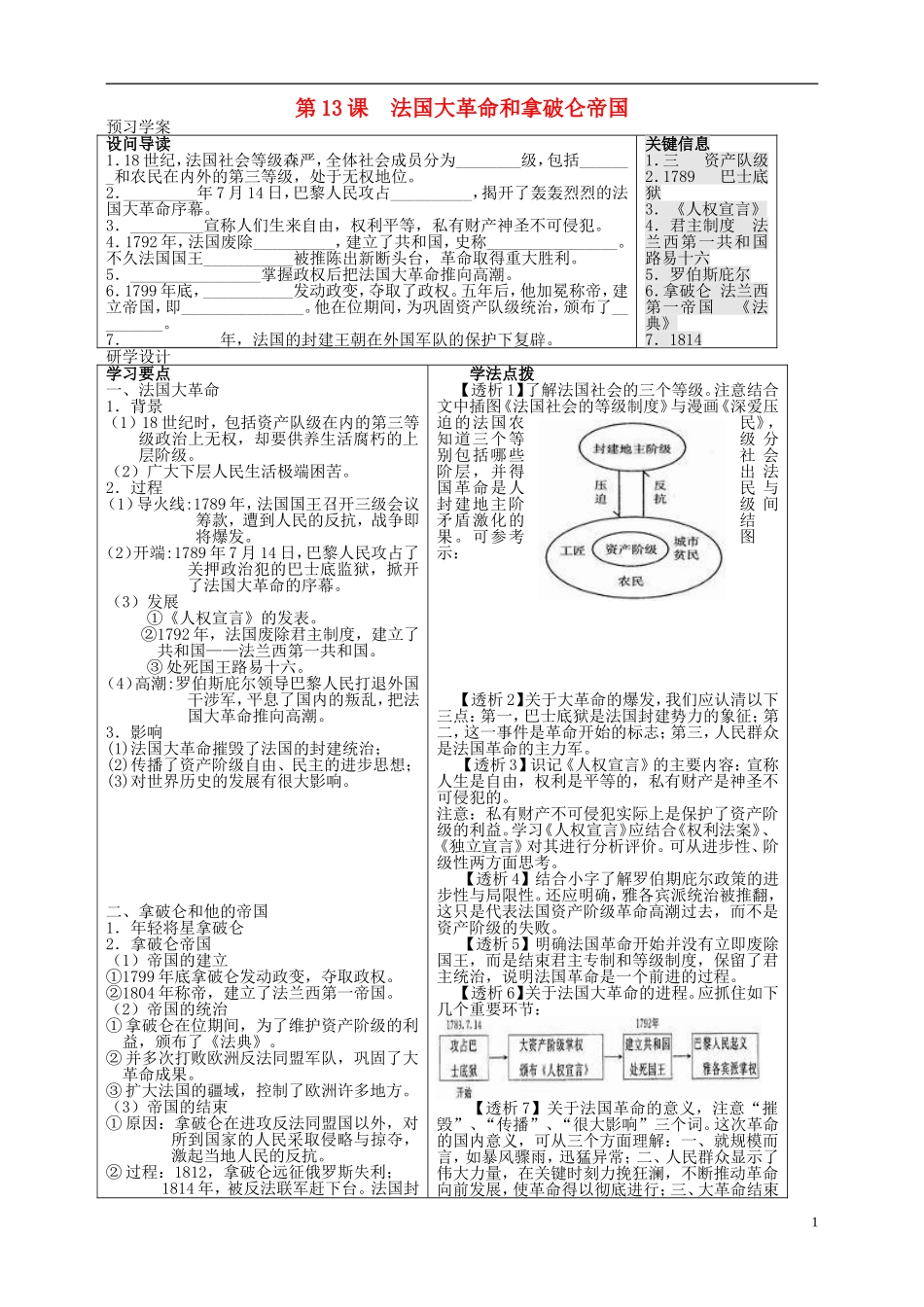 法国大革命和拿破仑帝国知识点梳理汇总_第1页