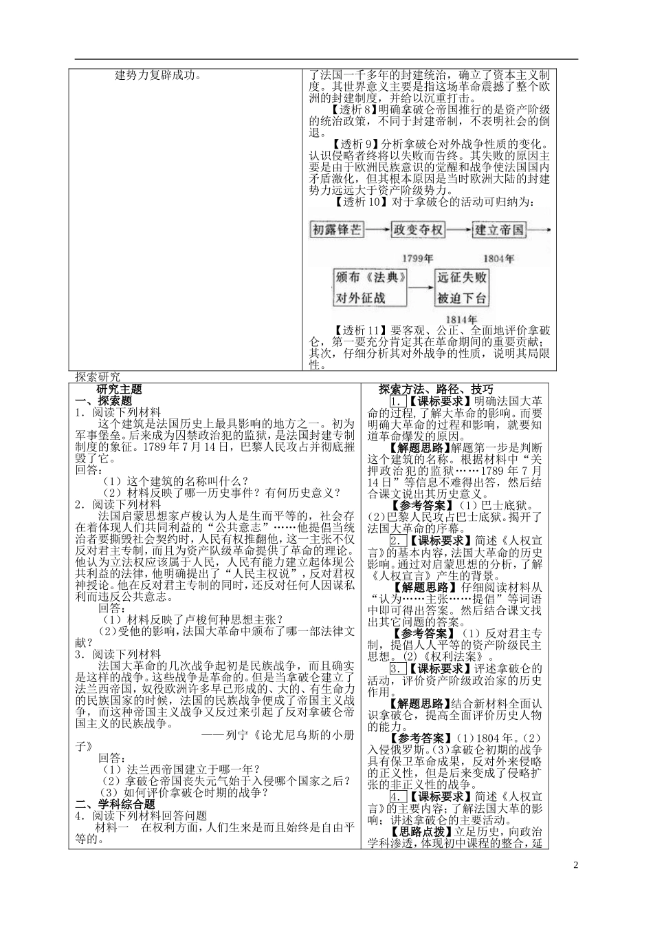 法国大革命和拿破仑帝国知识点梳理汇总_第2页