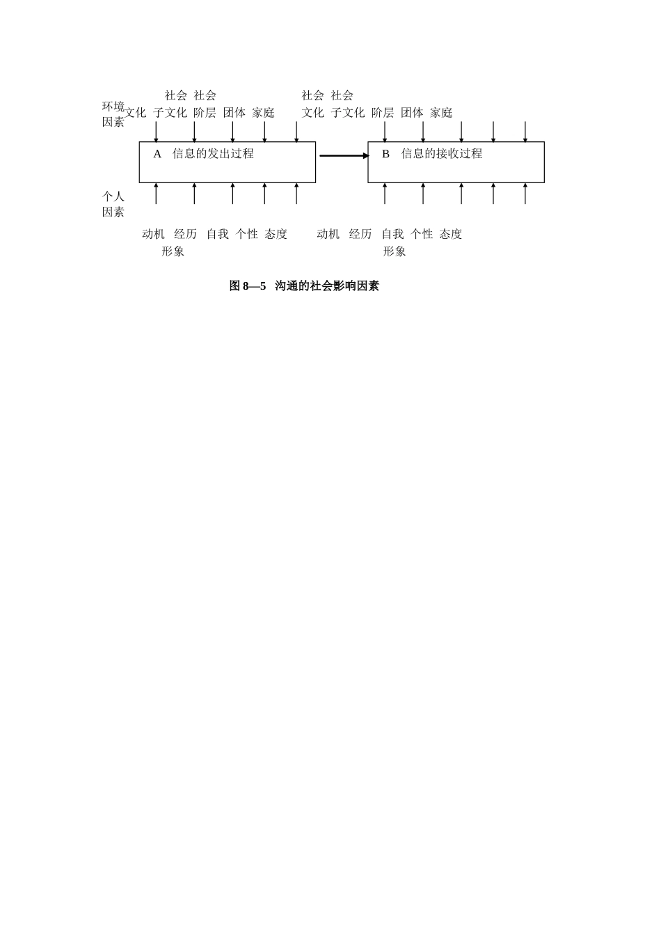 沟通的社会影响因素_第1页