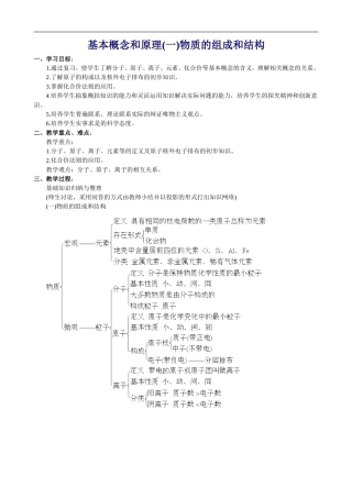 基本概念和原理(一)物质的组成和结构